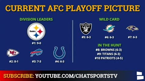 afc wildcard standings|nfl standings wild card picture.